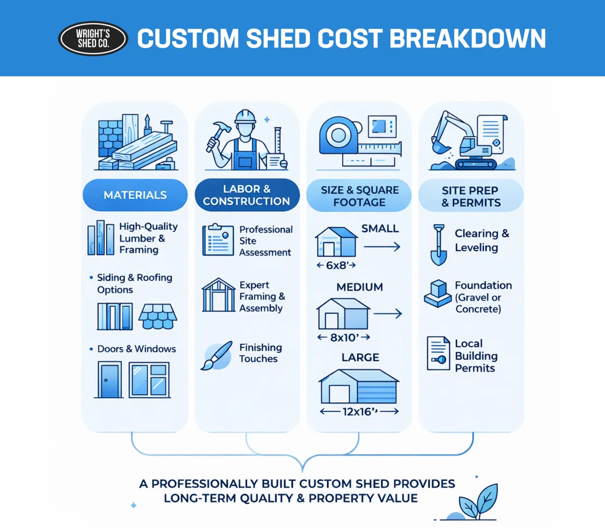 Custom Shed Cost Breakdown Explained Custom shed cost breakdown showing materials, labor, size options, and site prep factors that influence total shed pricing for backyard builds