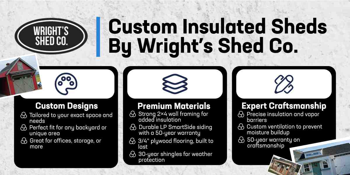 Infographic showcasing custom insulated sheds, highlighting design, materials, and expert craftsmanship.