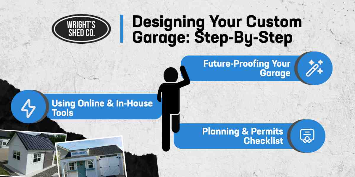Infographic with steps for designing a custom garage, including tools, planning, and future-proofing.