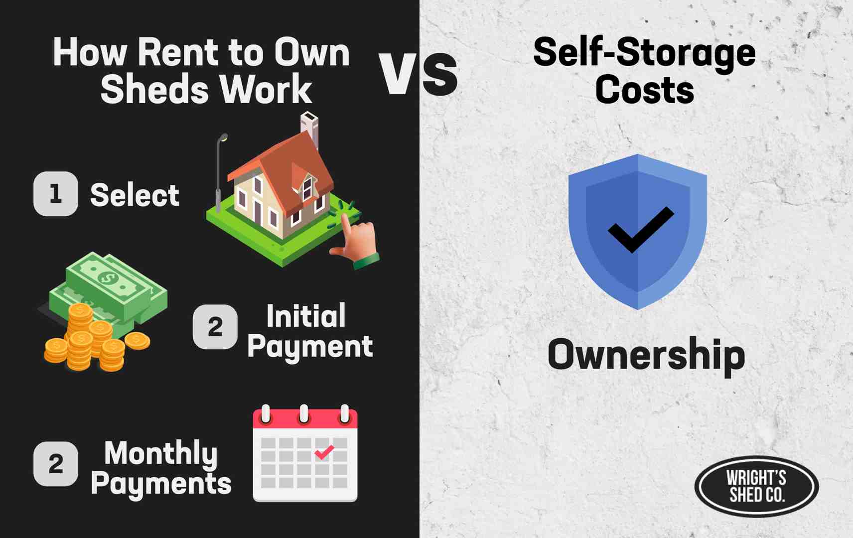 Compare rent-to-own sheds and self-storage costs with ownership benefits. Wright’s Shed Co. options.