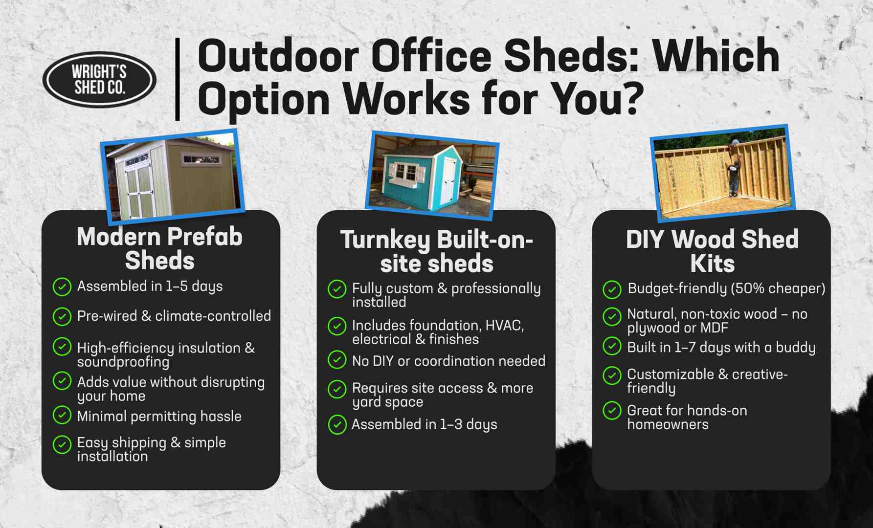 Comparison of outdoor office shed types showing prefab kits, turnkey built models, and DIY shed kits.
