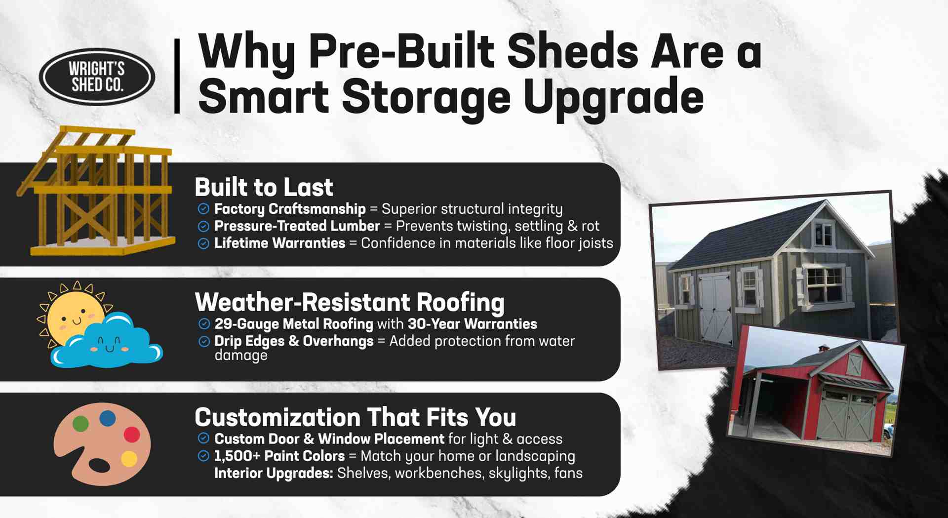 Visual guide showing the benefits of pre built sheds: durability, weather-resistant roofing, and customization options.