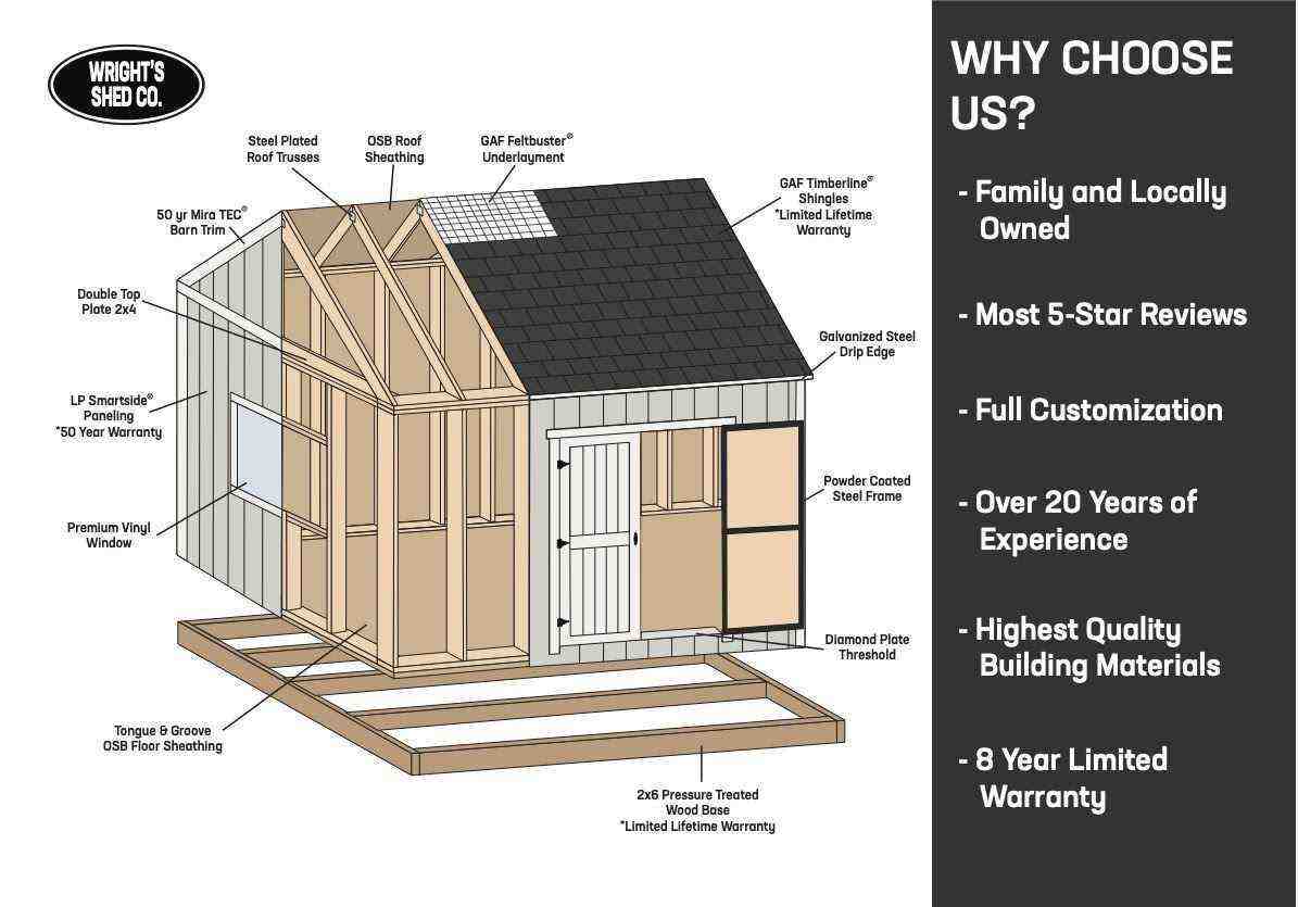 Commercial shed diagram showing premium materials and structure from Wright’s Shed Co. – focus on shed construction.