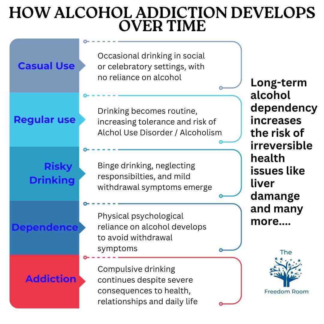 trauma and alcohol dependence connection - alcohol dependence