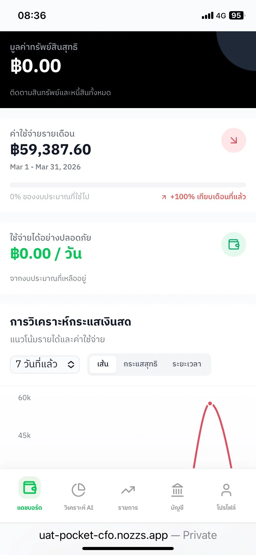 แดชบอร์ดเว็บเต็มรูปแบบทุกอุปกรณ์