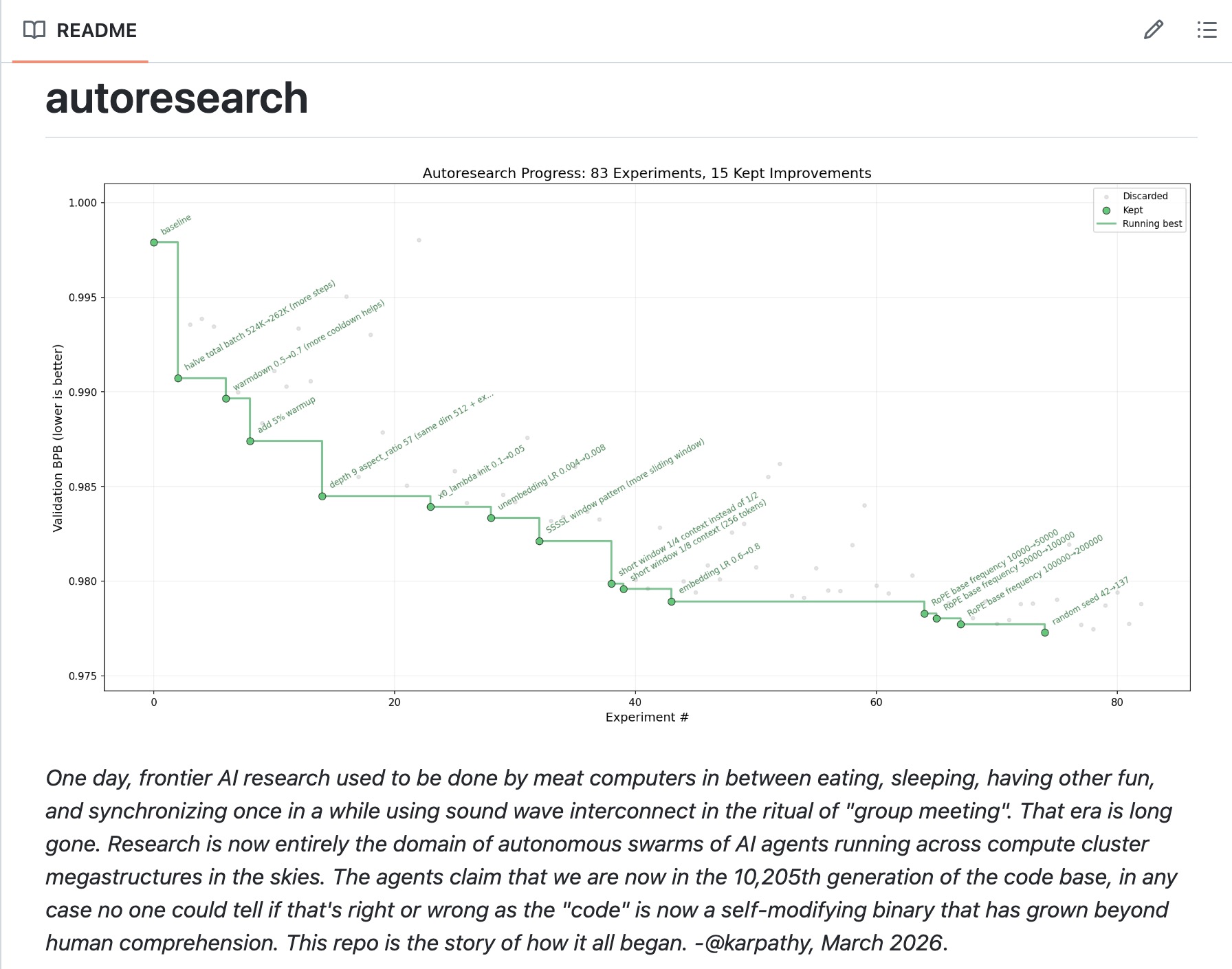 AI Agent Autoresearch