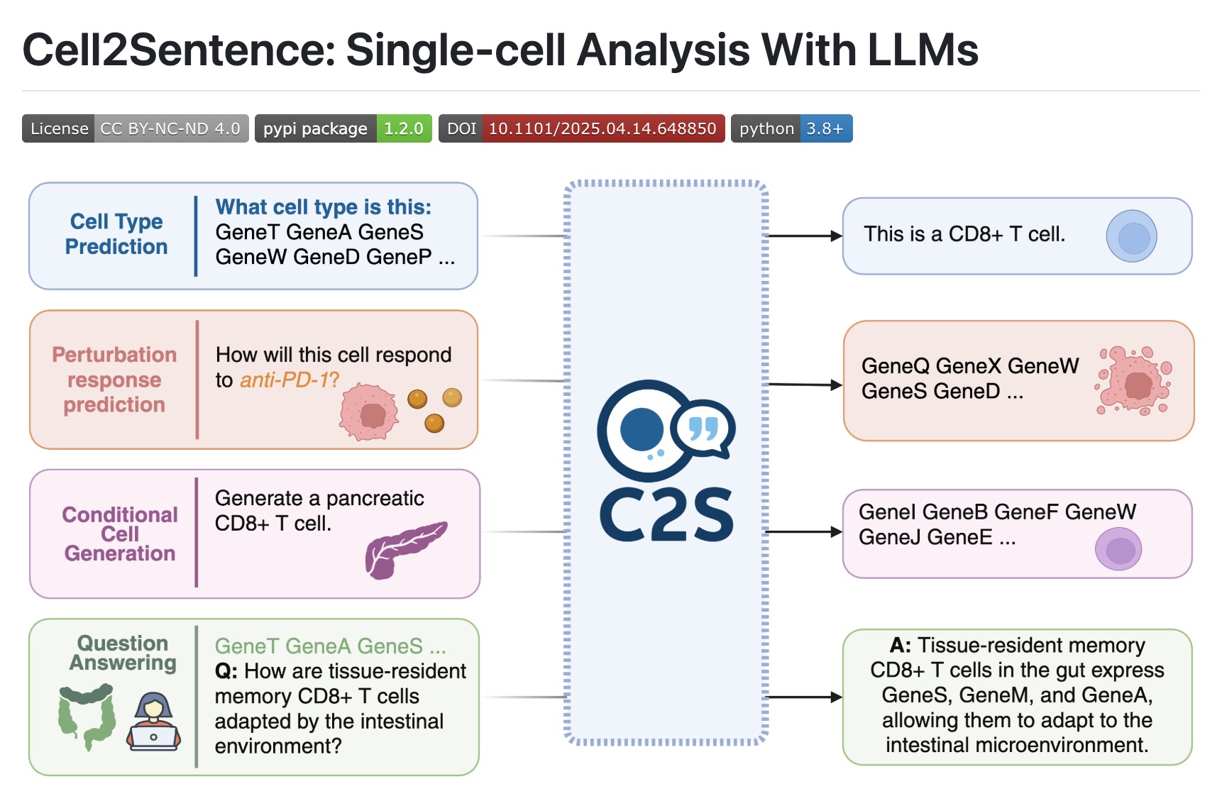 Agentic AI: Cell2Sentence