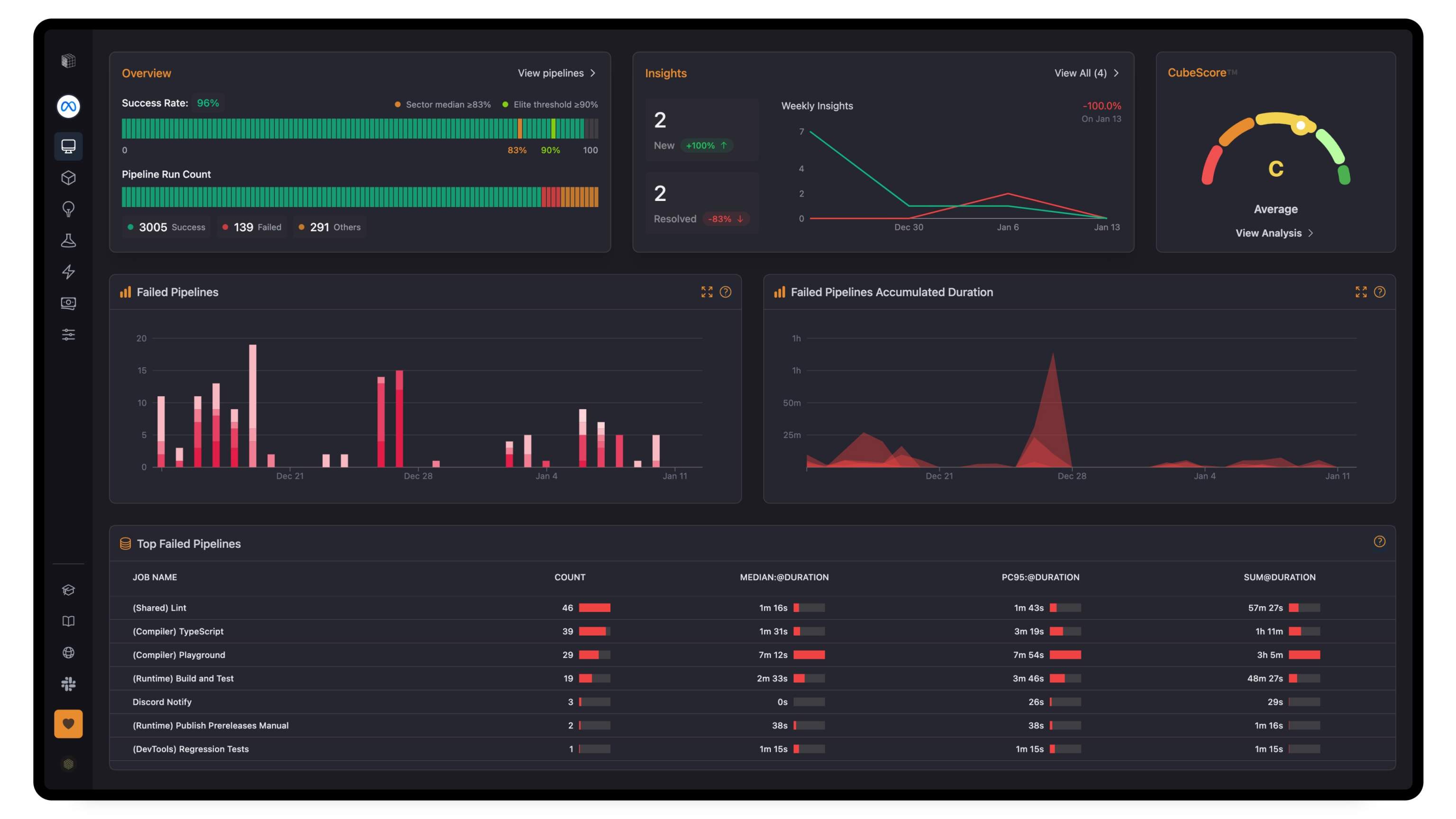 CICube AI Agent