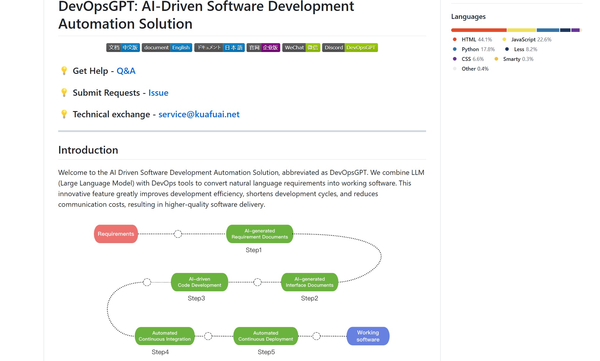 DevOpsGPT AI Agent