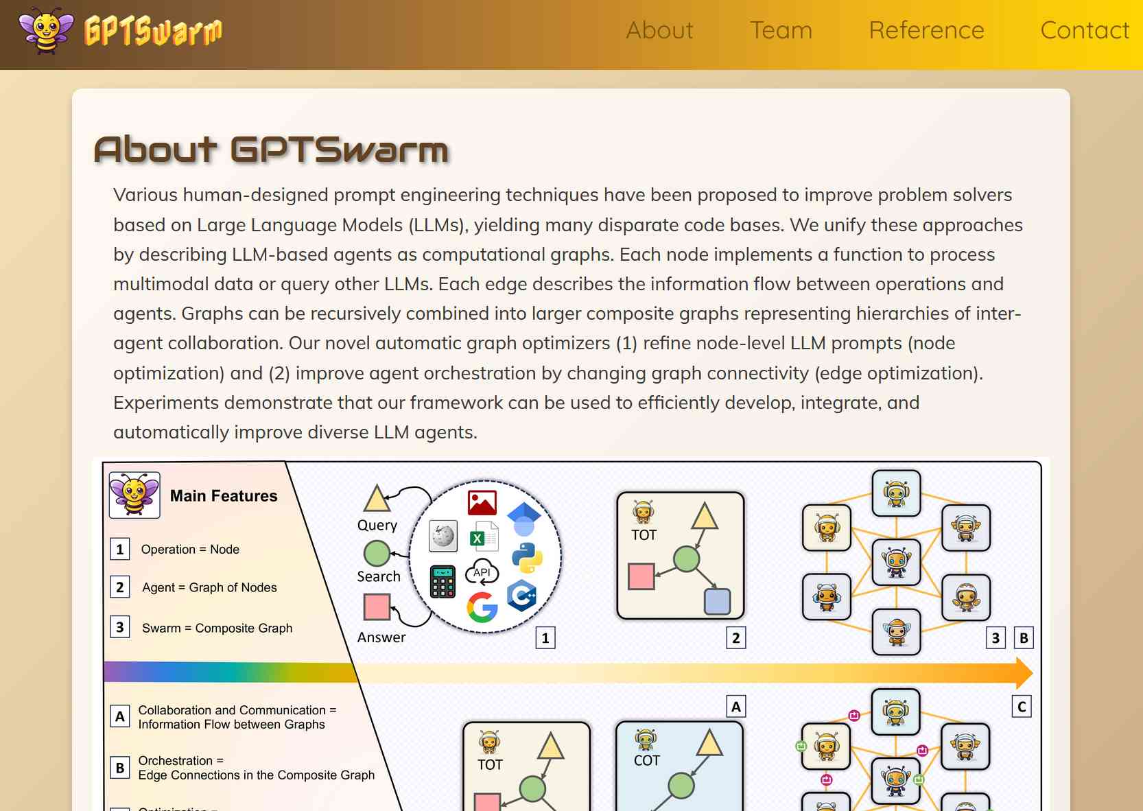 GPTSwarm