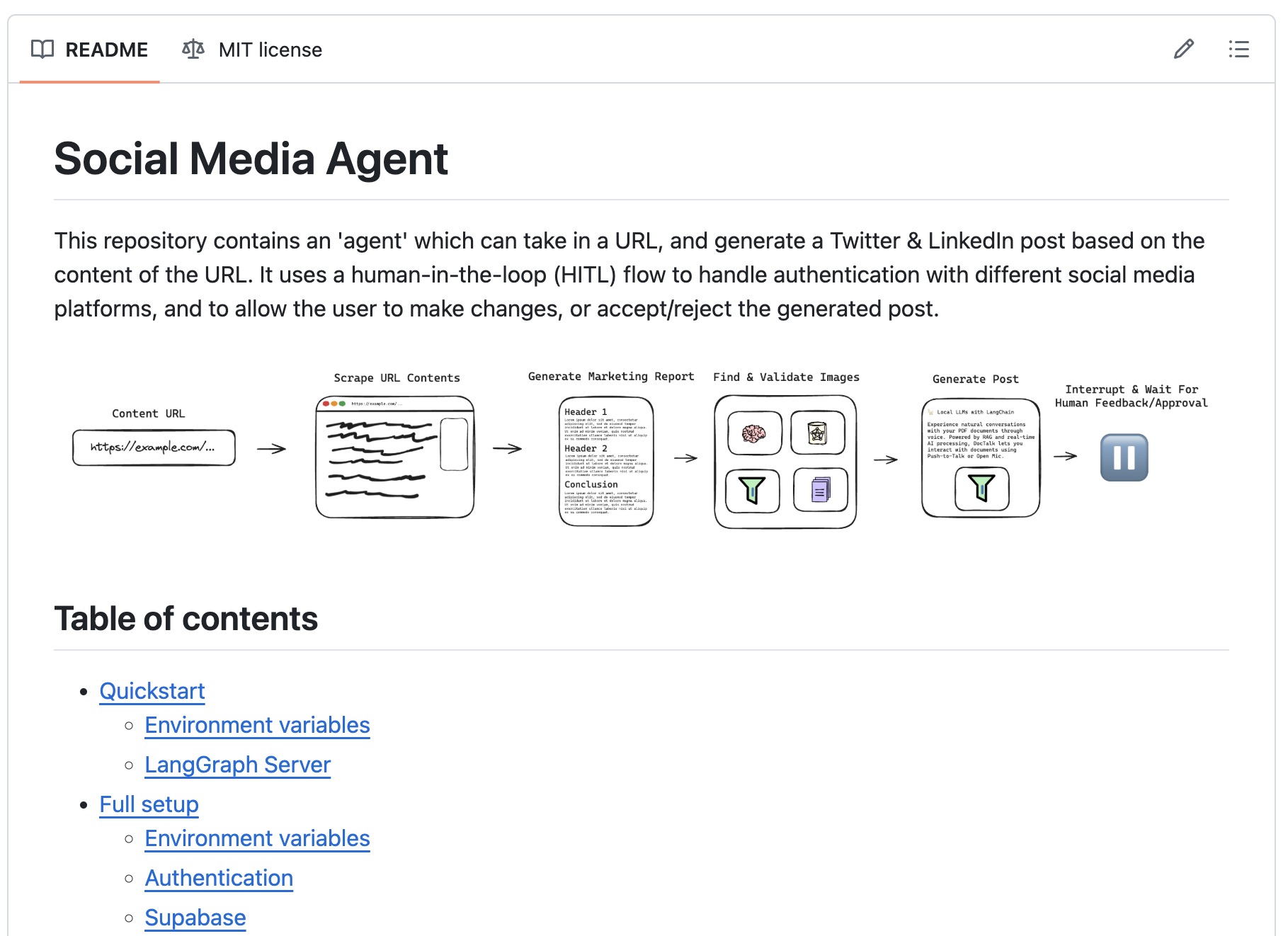 Agentic AI: LangChain Social Media Agent