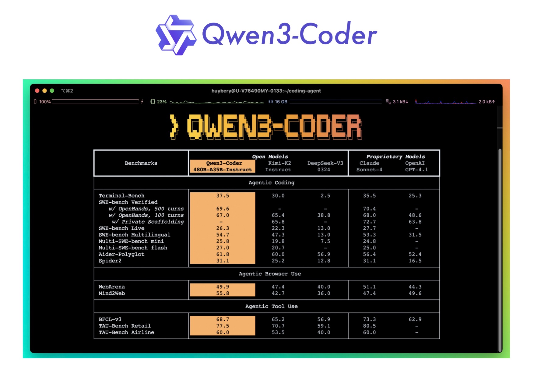 AI Agent Qwen3‑Coder
