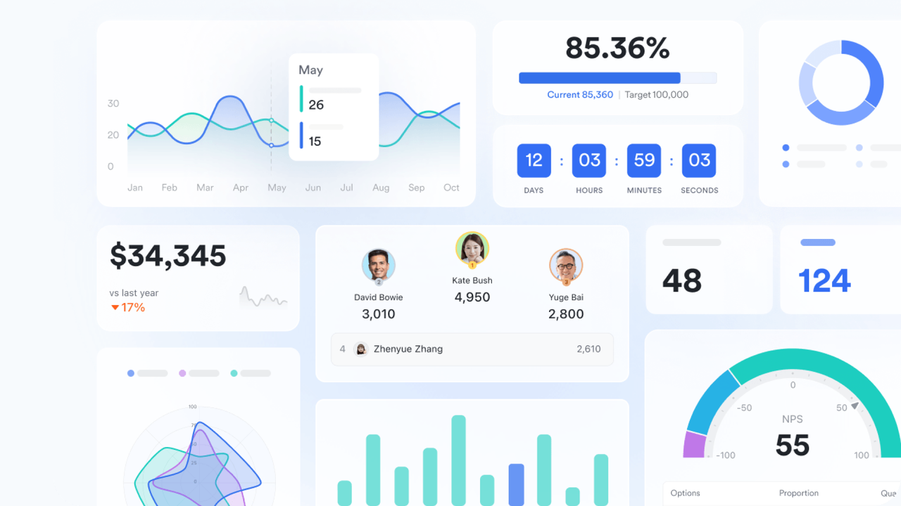 Lark Base dashboard interface displaying project data and workflow visibility in a structured table or board view.