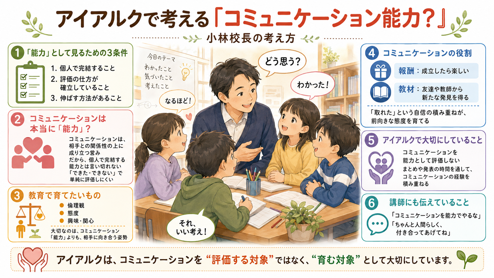 コミュニケーションは能力でやるもの？