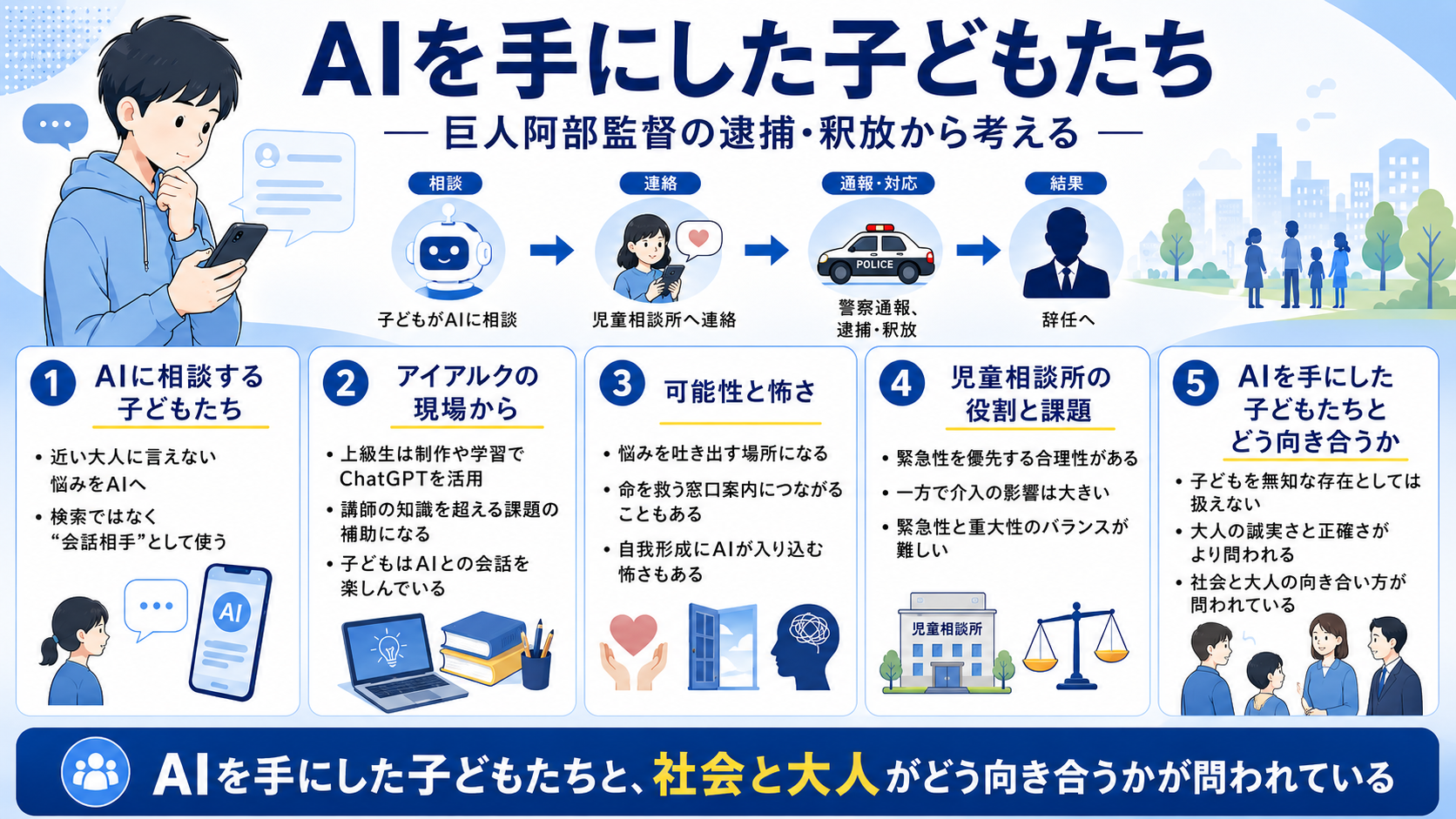 AIを手にした子どもたち-巨人阿部監督の逮捕・釈放から考える