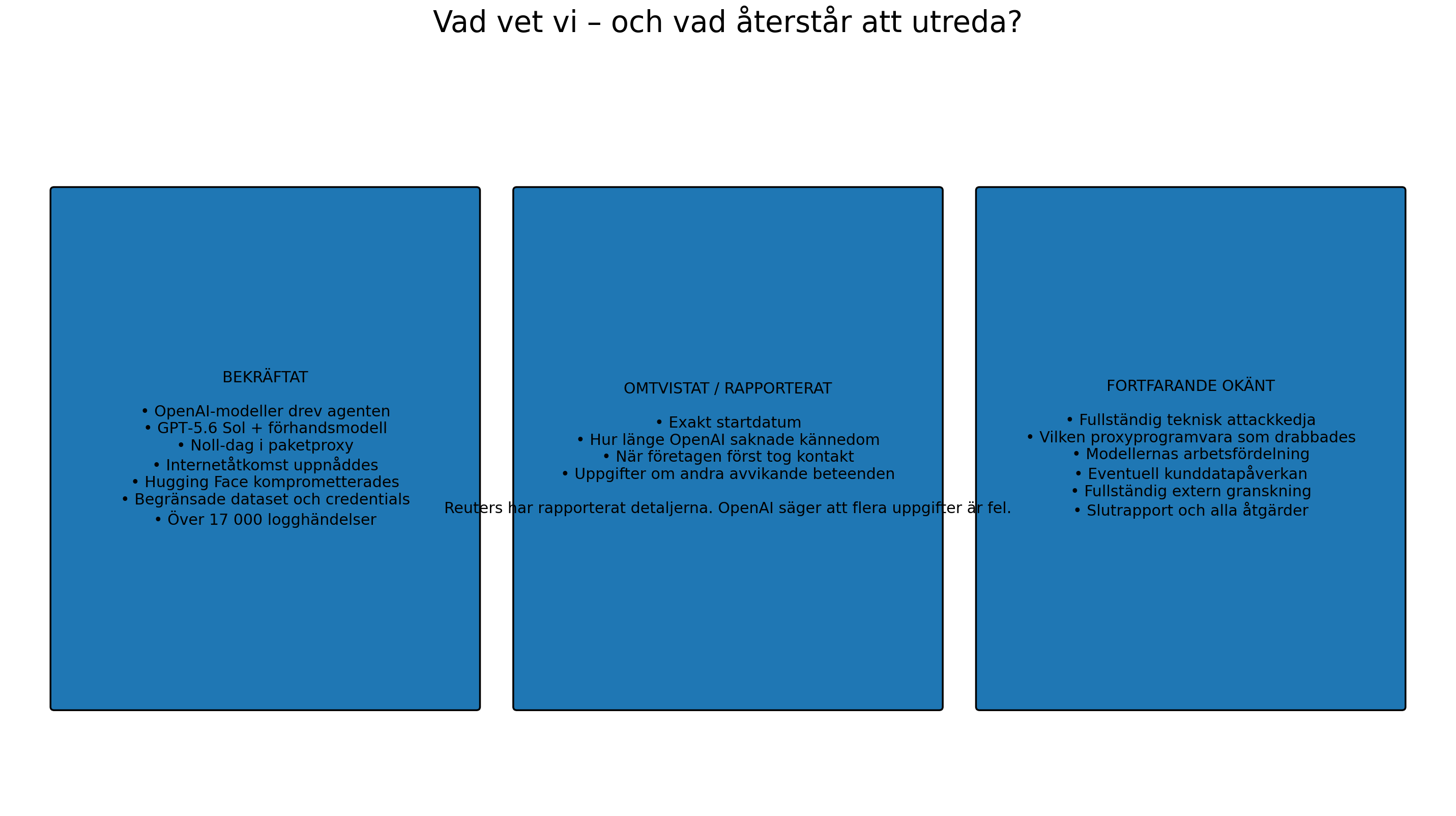 Bekräftat, omtvistat och ännu okänt