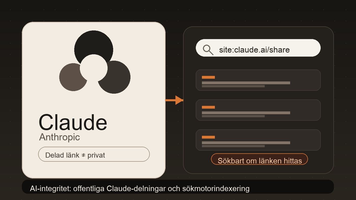 Illustration av Claude och Anthropic bredvid en sökruta med claude.ai/share som symboliserar indexerade delade AI-chattar