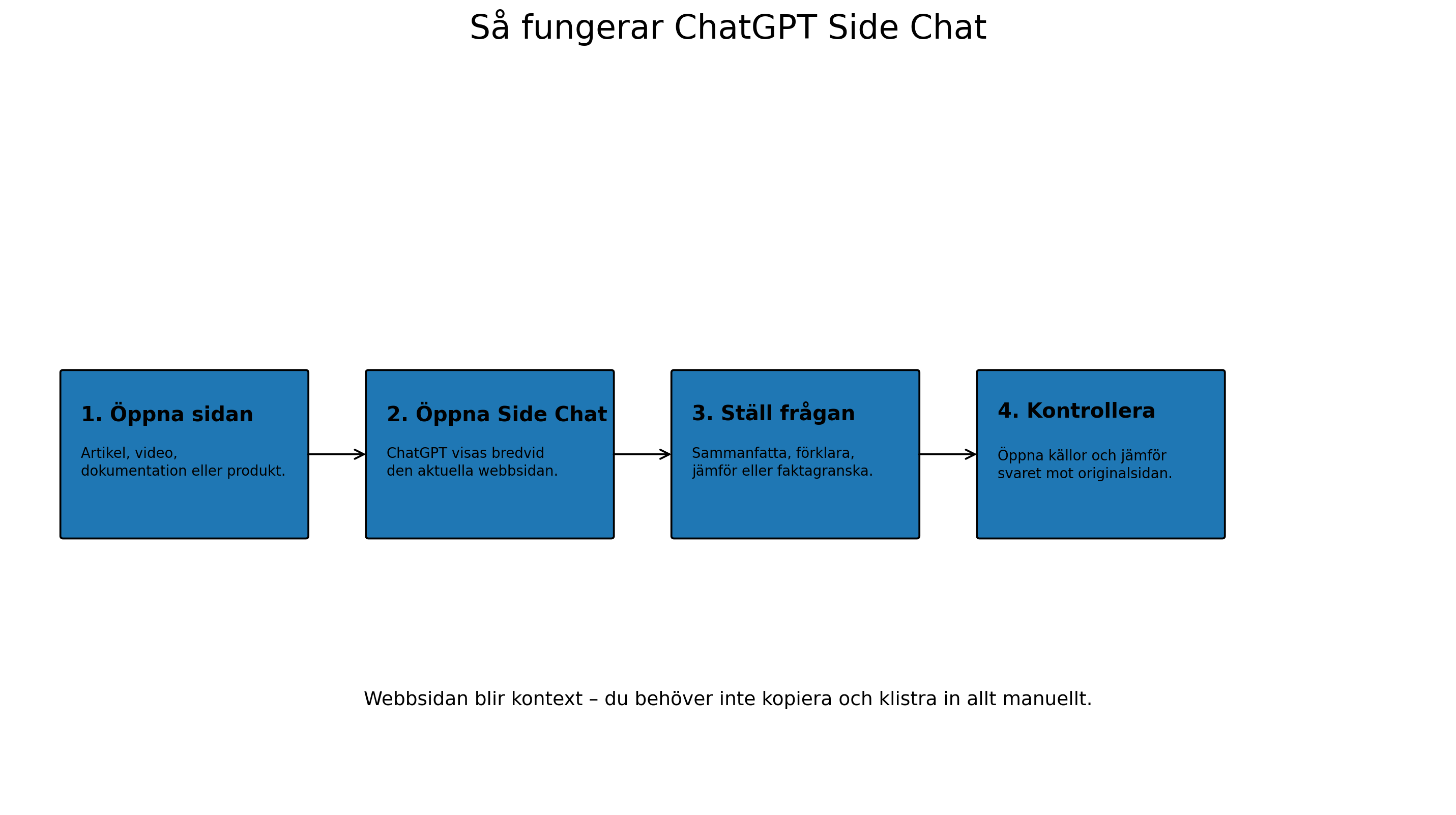 Så fungerar Side Chat