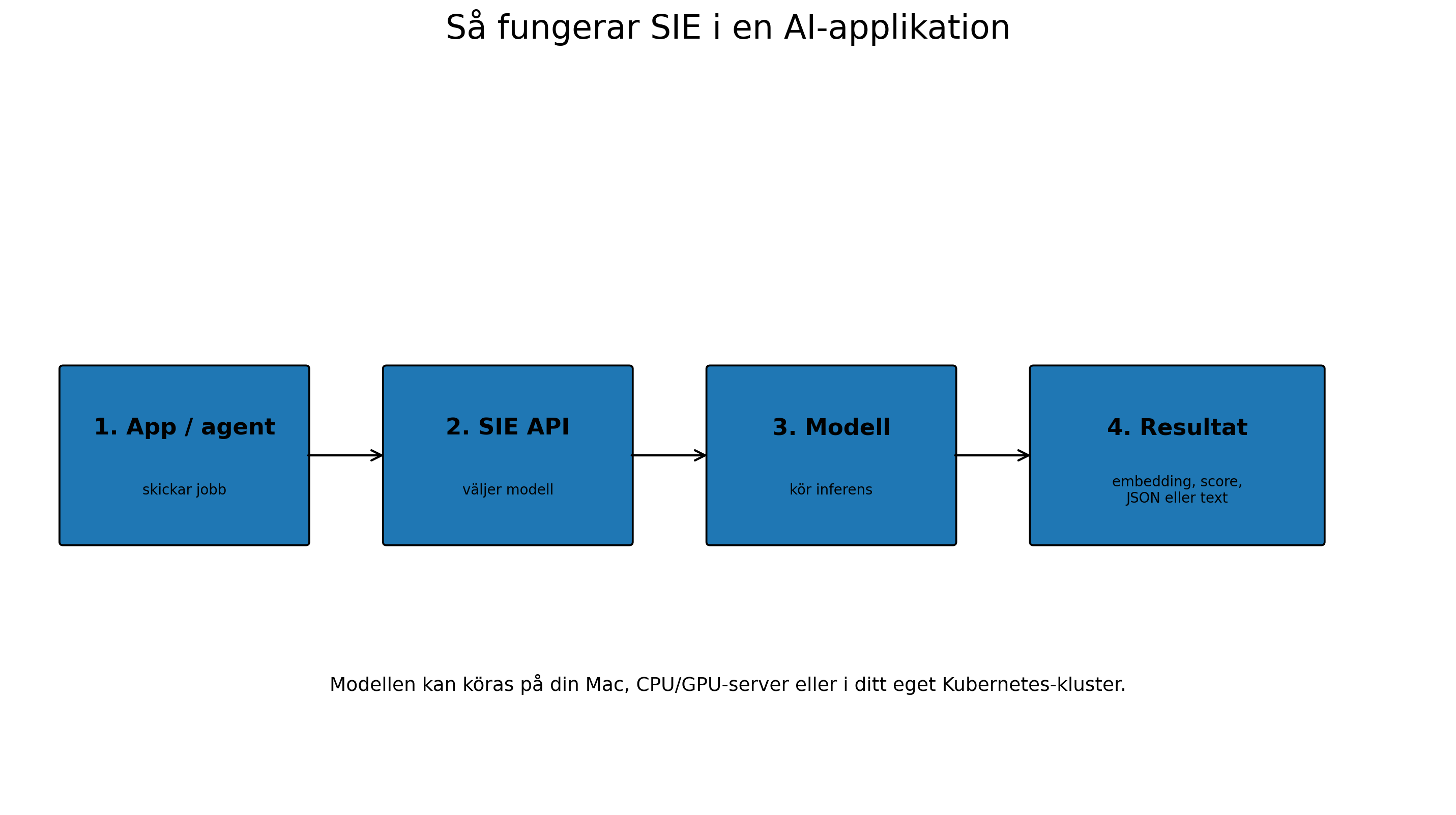 Så kopplar SIE en AI-agent till flera olika AI-modeller