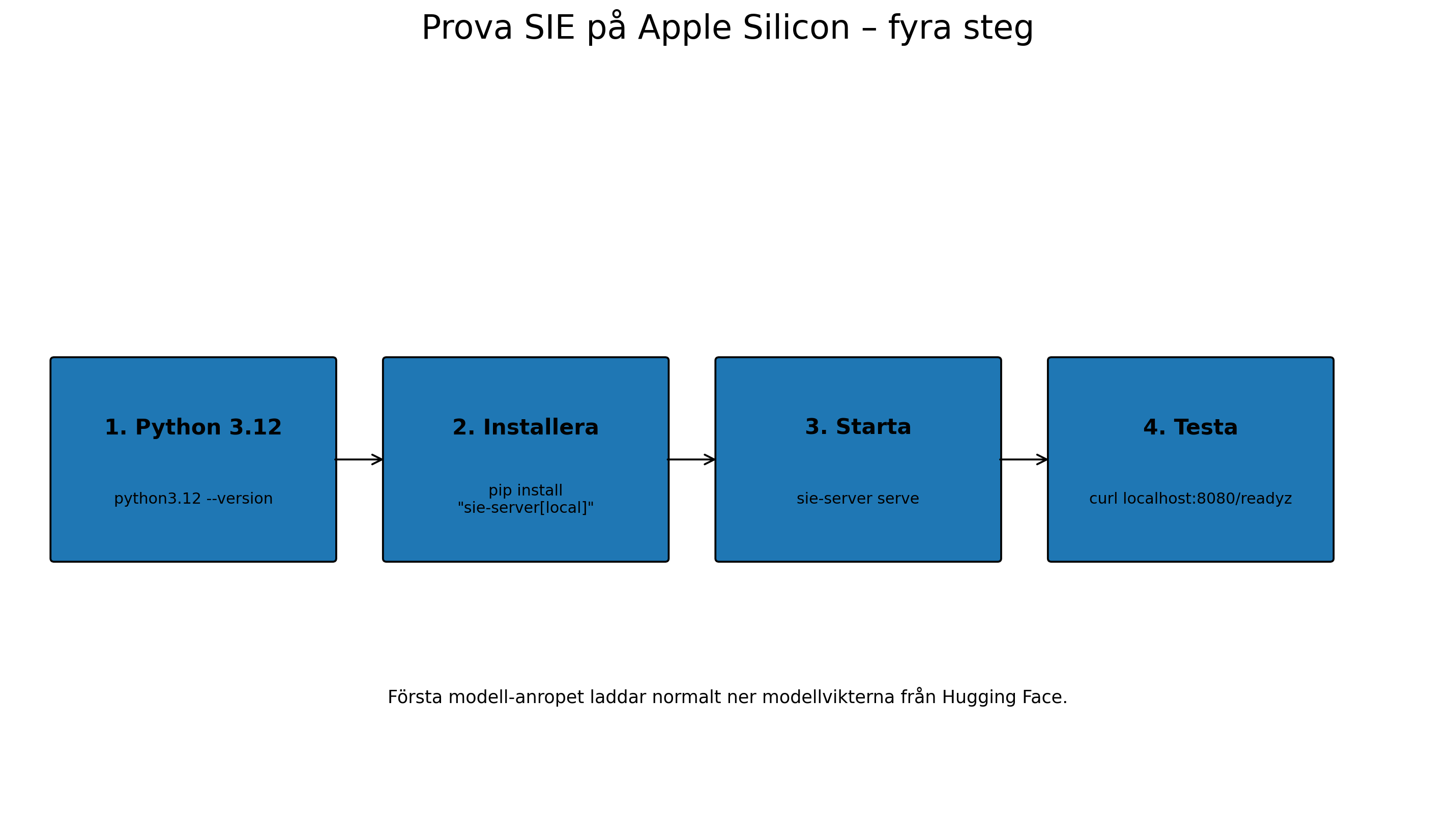 Fyra steg för att prova Superlinked SIE lokalt på Mac