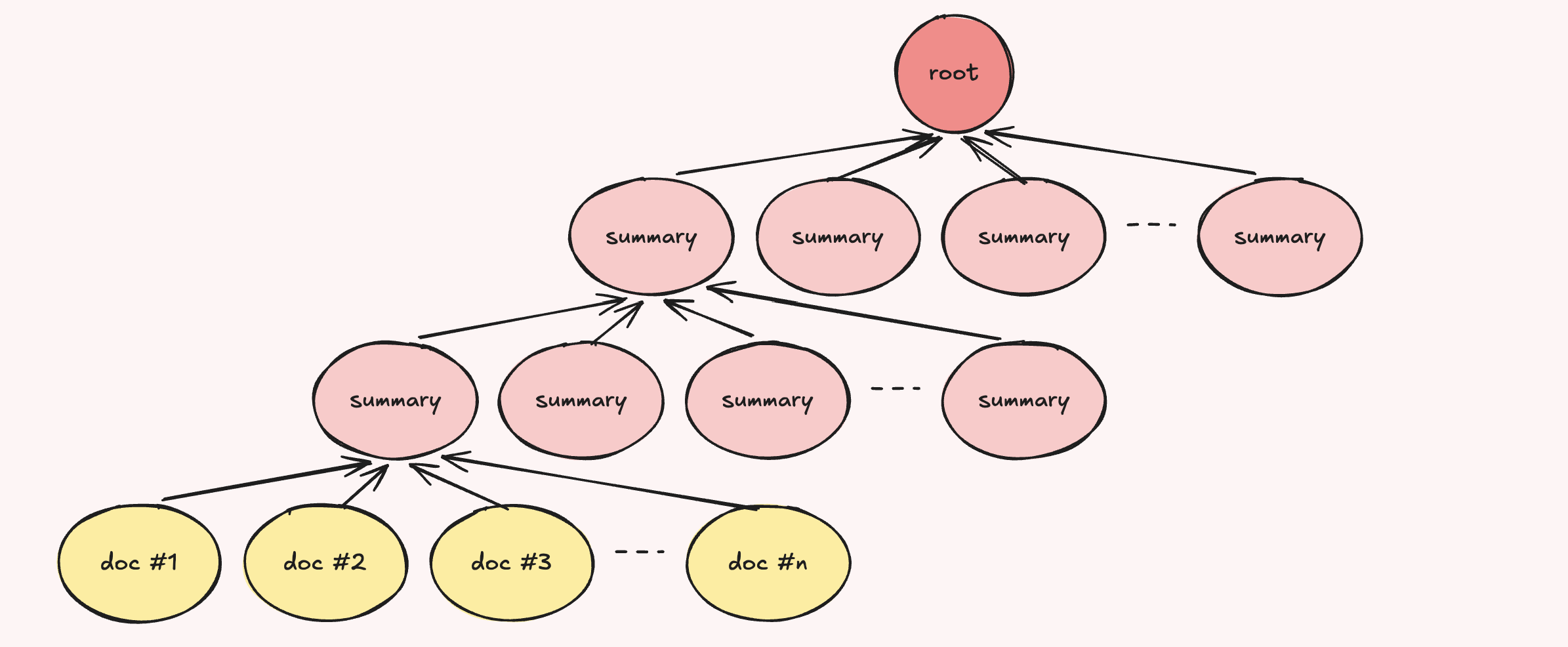 OpenHuman Memory Tree