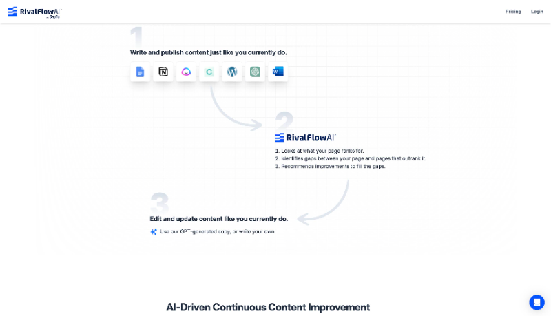 Cover Image for Rivalflow - Improve Existing SEO Content with AI