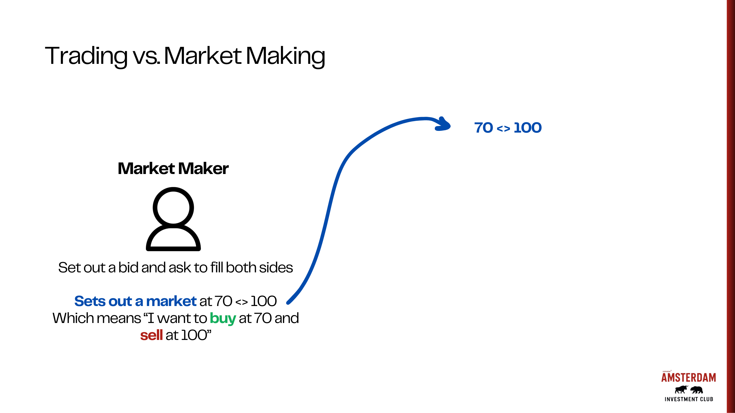 Trading Interface