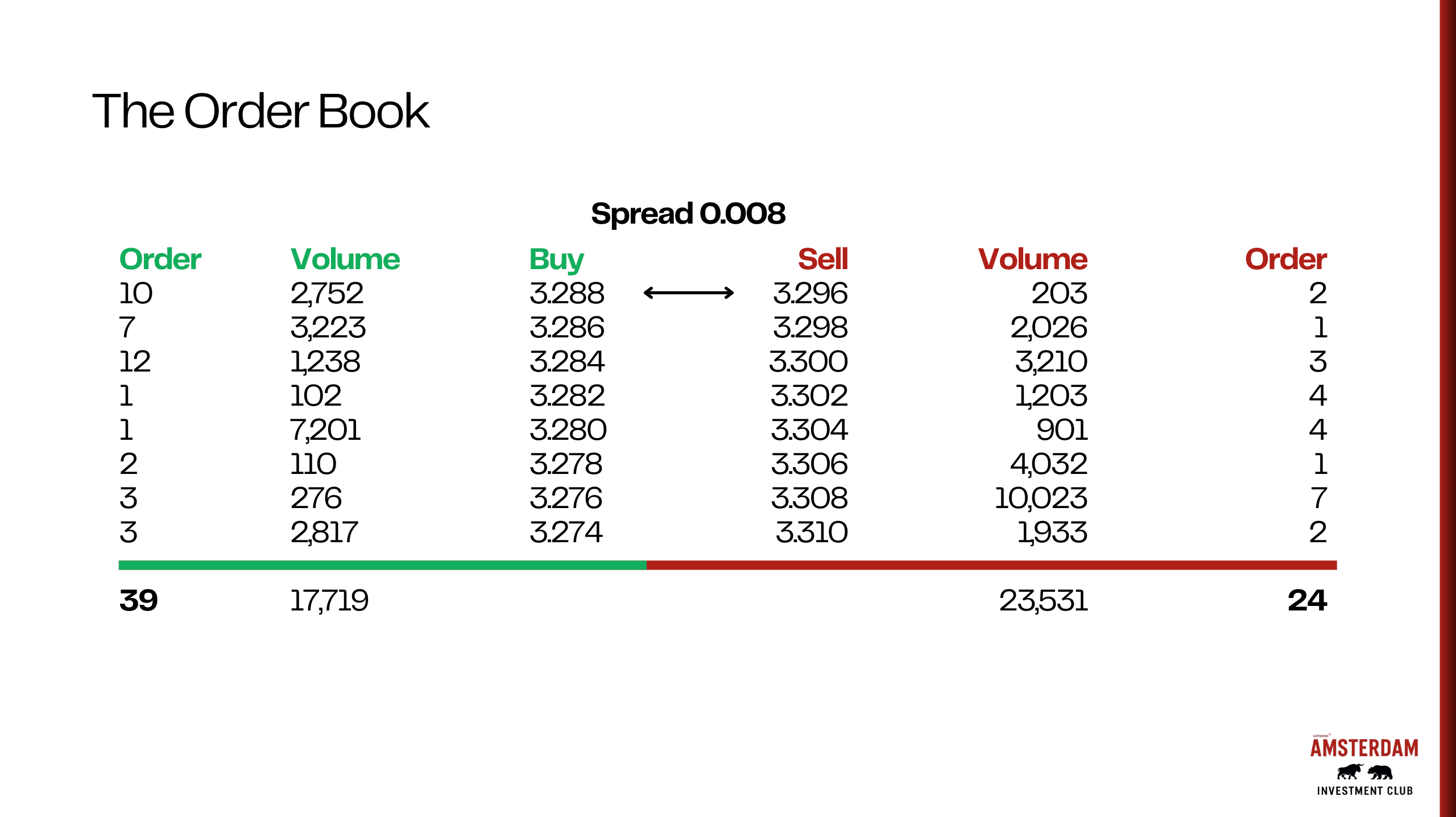 Order Book Example