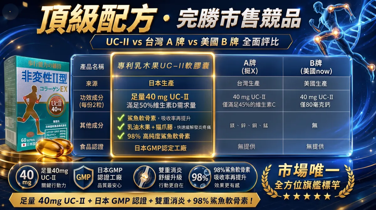 金固強專利UC-II乳木果軟膠囊