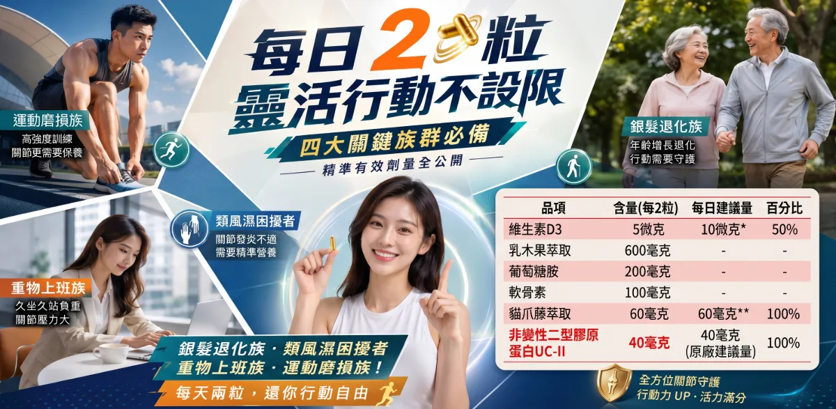 金固強專利UC-II乳木果軟膠囊