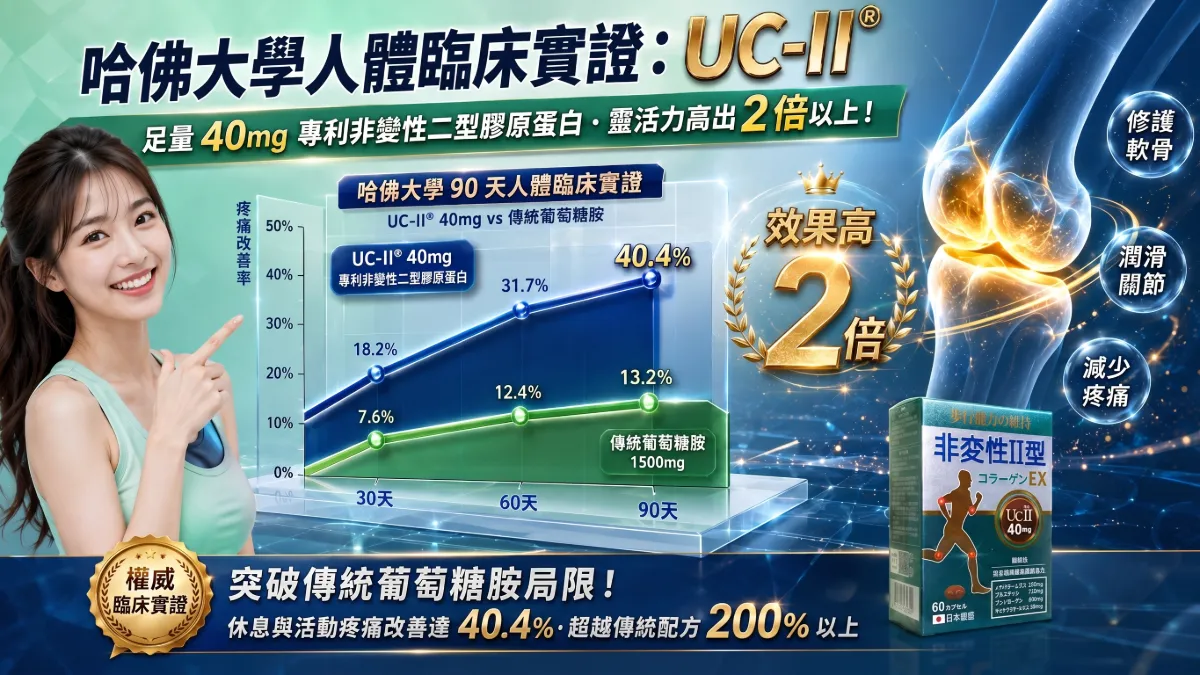 金固強專利UC-II乳木果軟膠囊