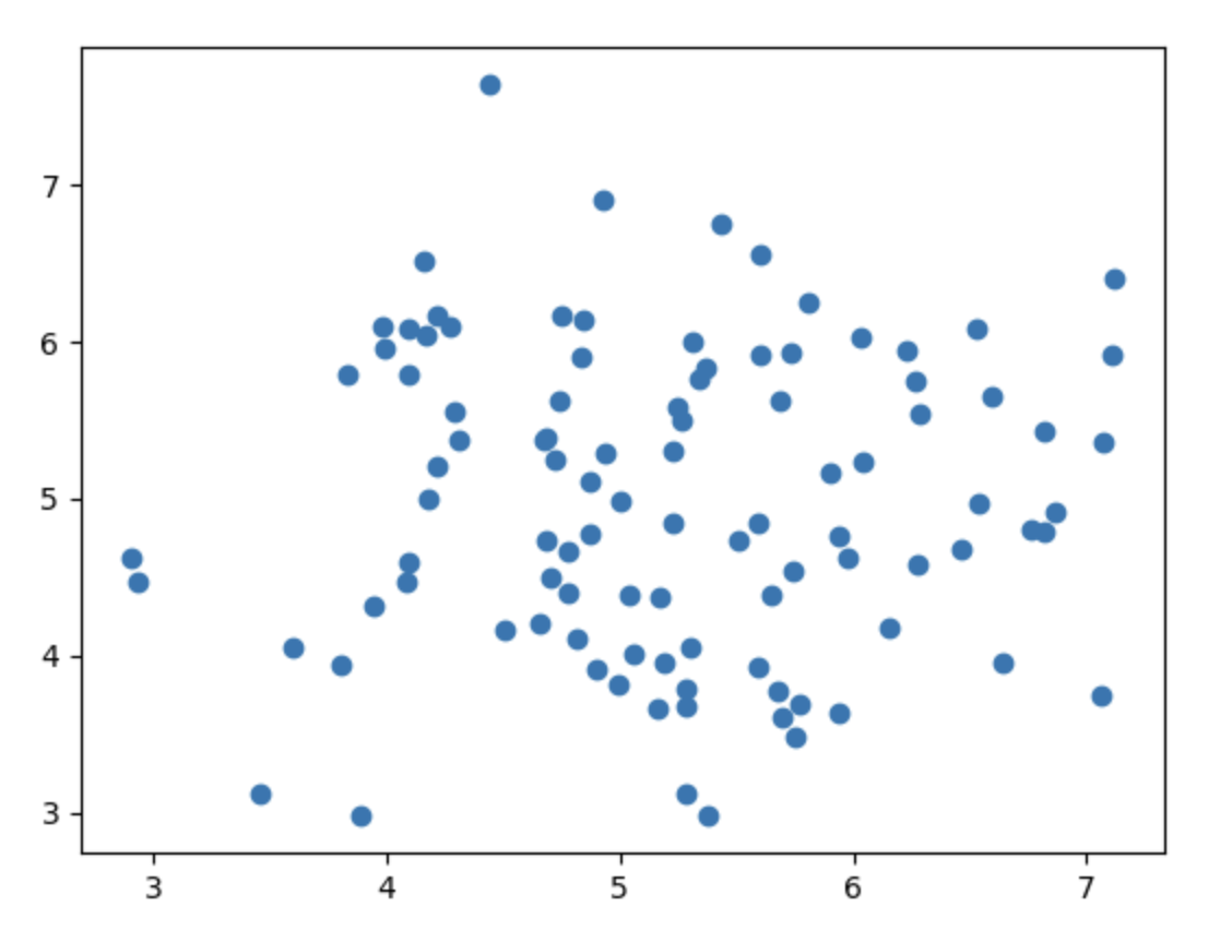 Visual example of Artificial Intelligence applications for school students