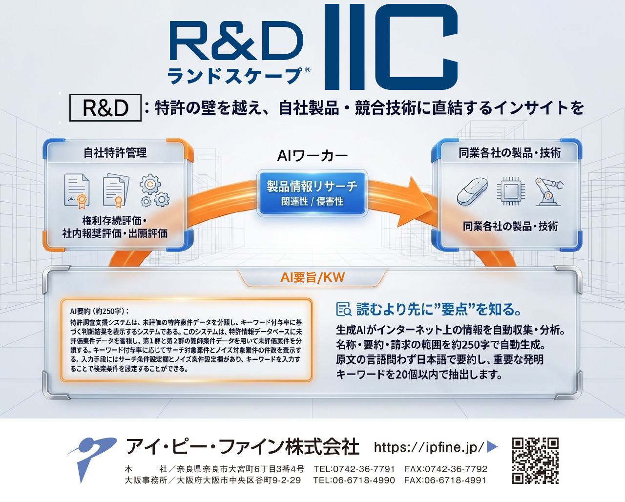 R&Dランドスケープ「IIC」