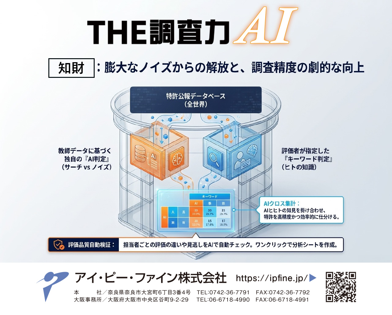 R&D知財グループウェア「THE調査力AI」