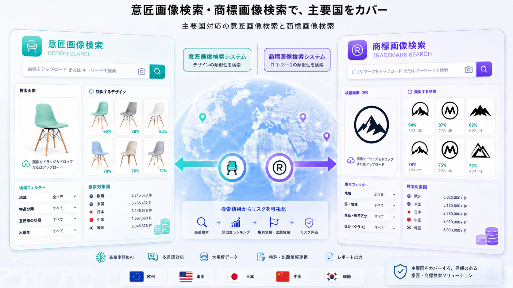 意匠・商標検索システム ～Design Scope～/～Kangxin IP Platfrom～