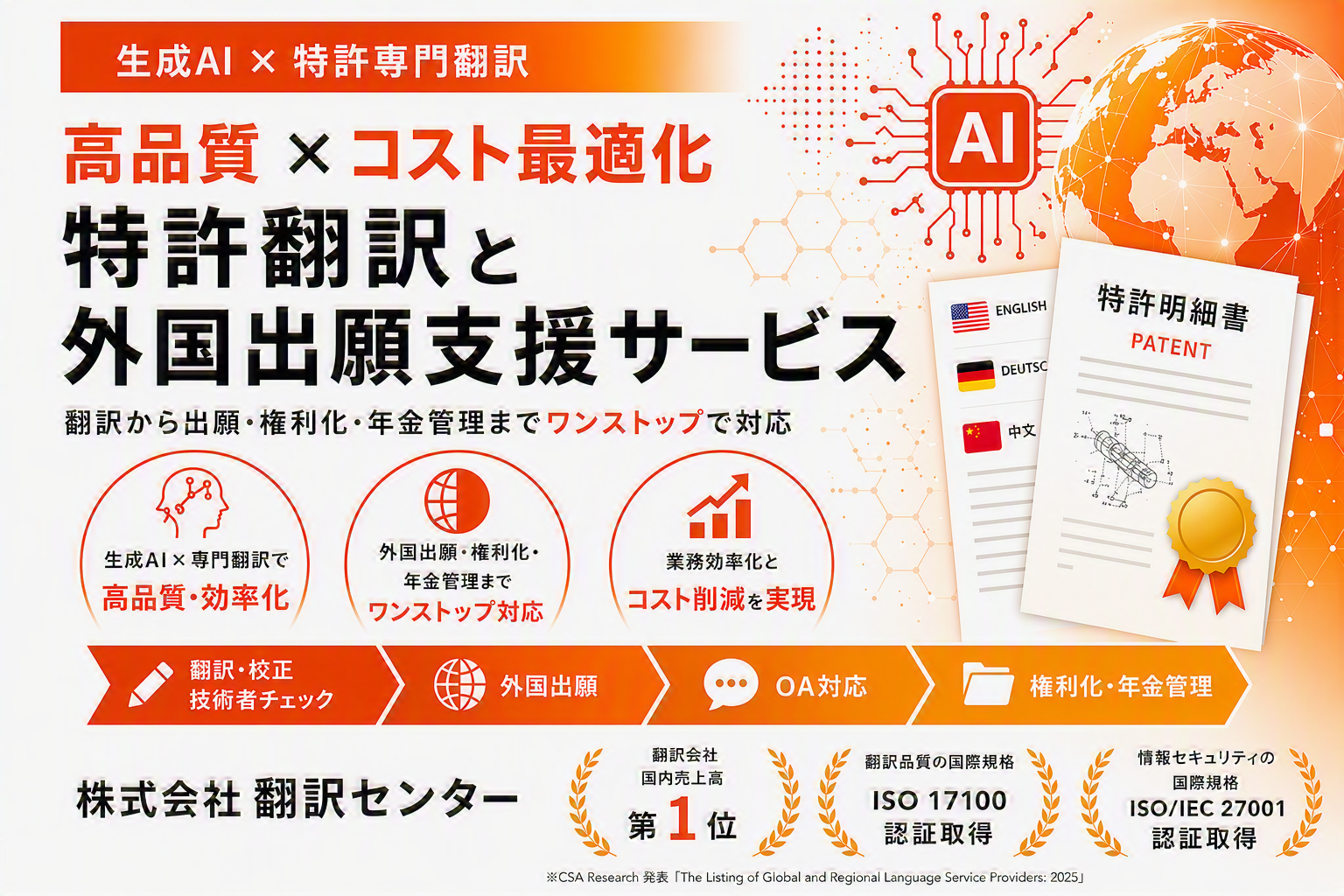 生成AIを活用した特許翻訳と外国出願支援サービス