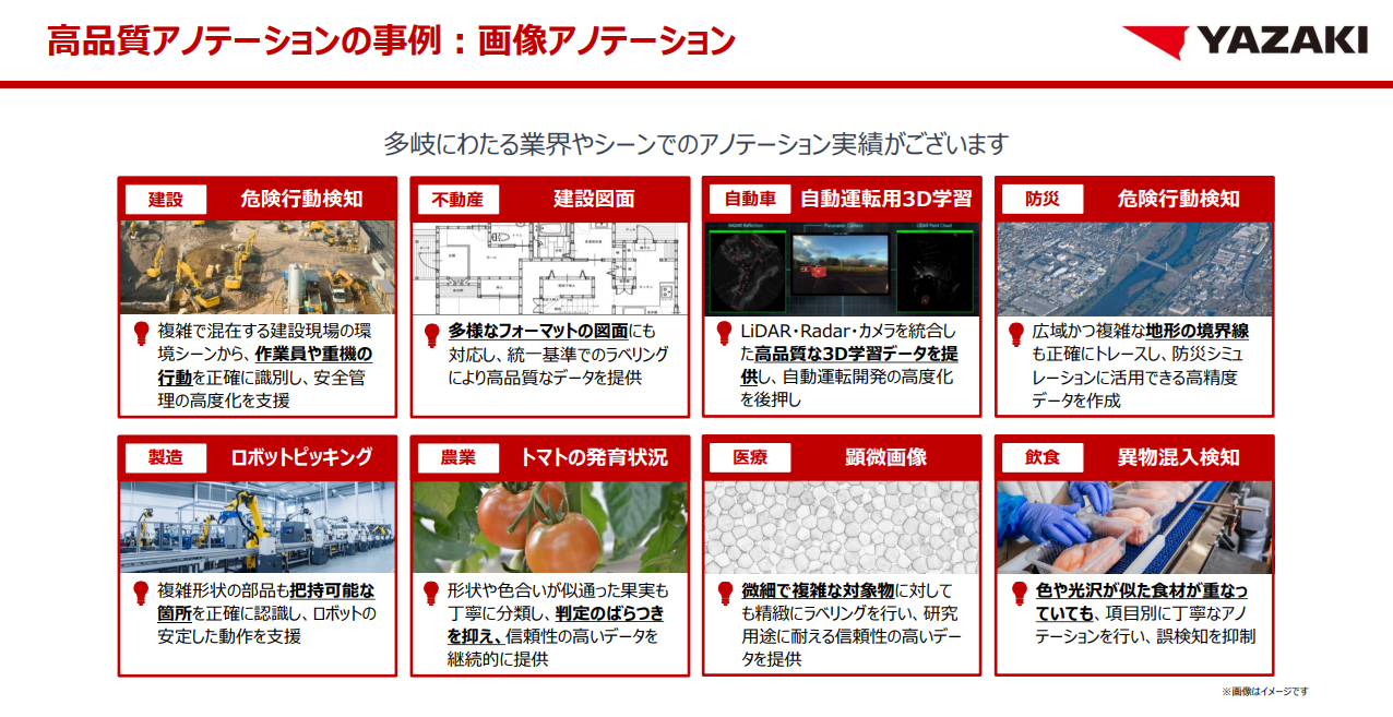 矢崎の画像アノテーションサービス