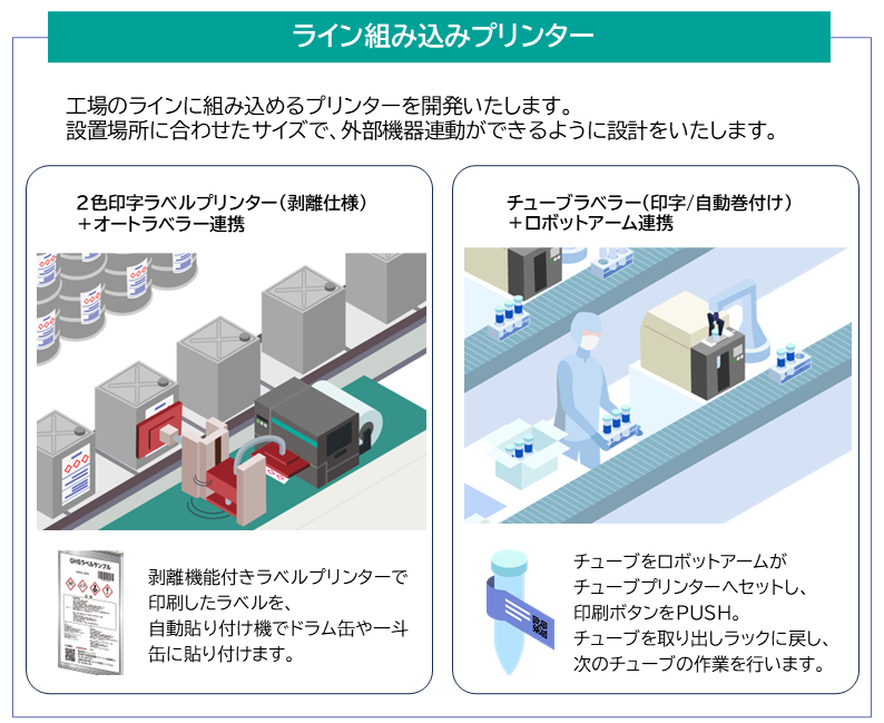 自動化プリンター開発/熱転写、レーザーマーキング、RFID