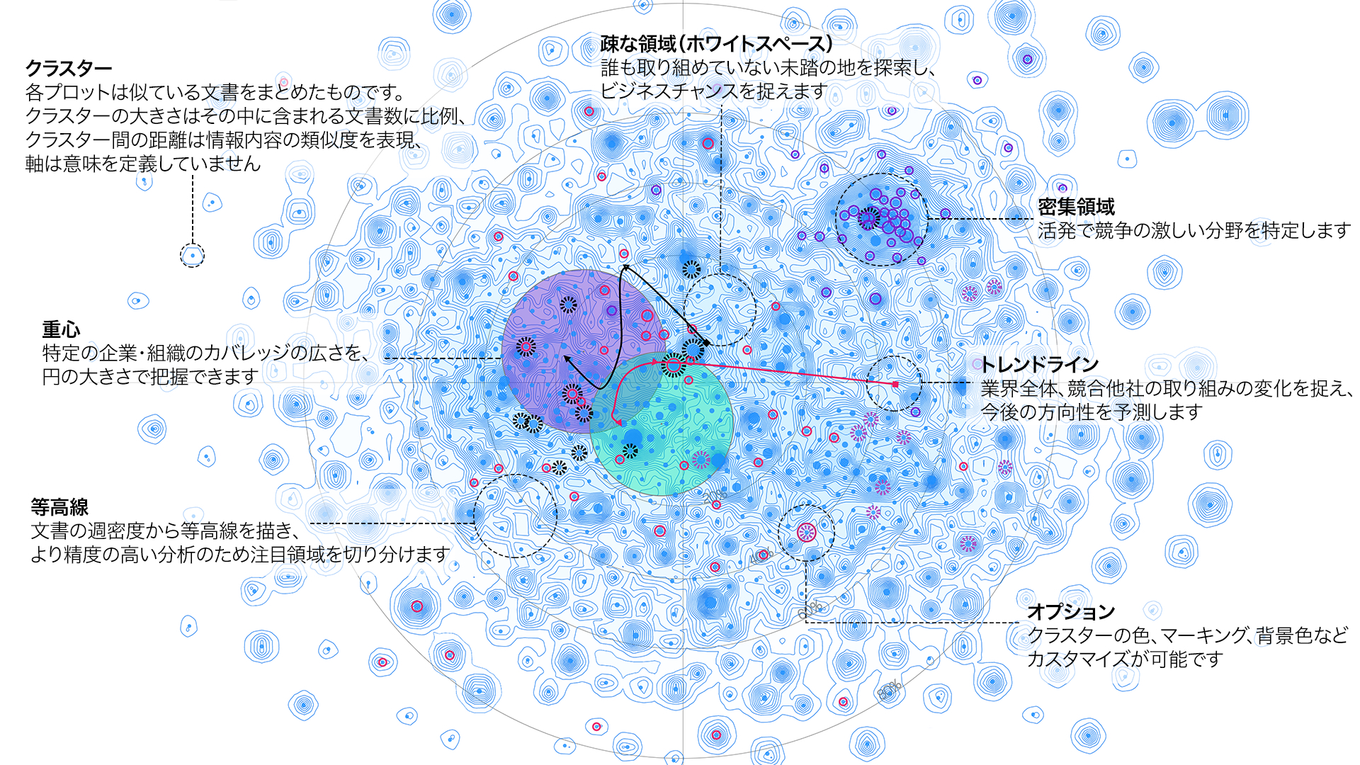 VALUENEX Radar