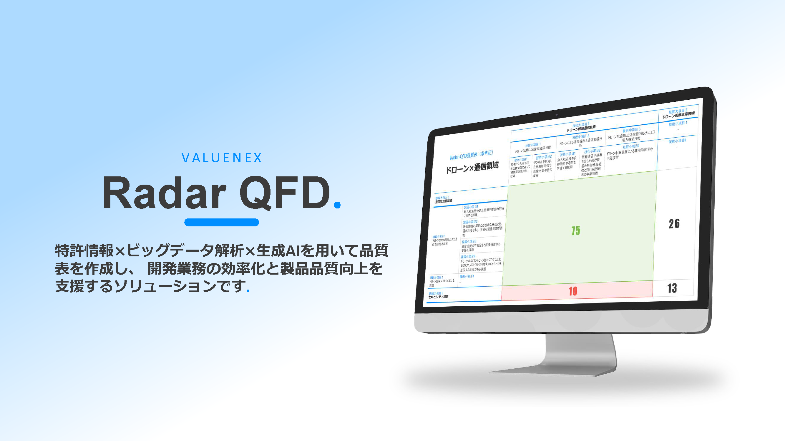 Radar QFD