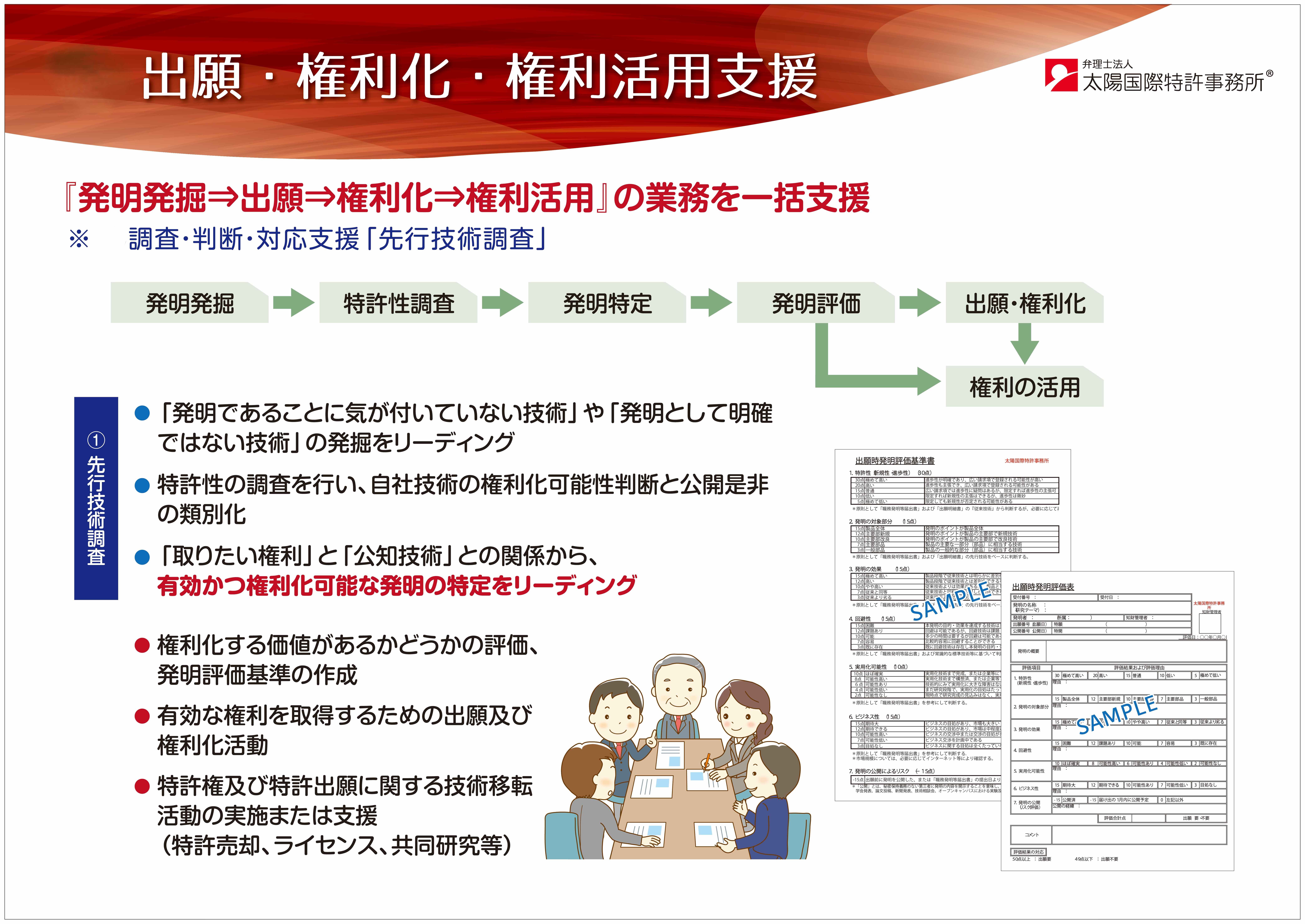 発明発掘・出願・権利化・権利活用支援