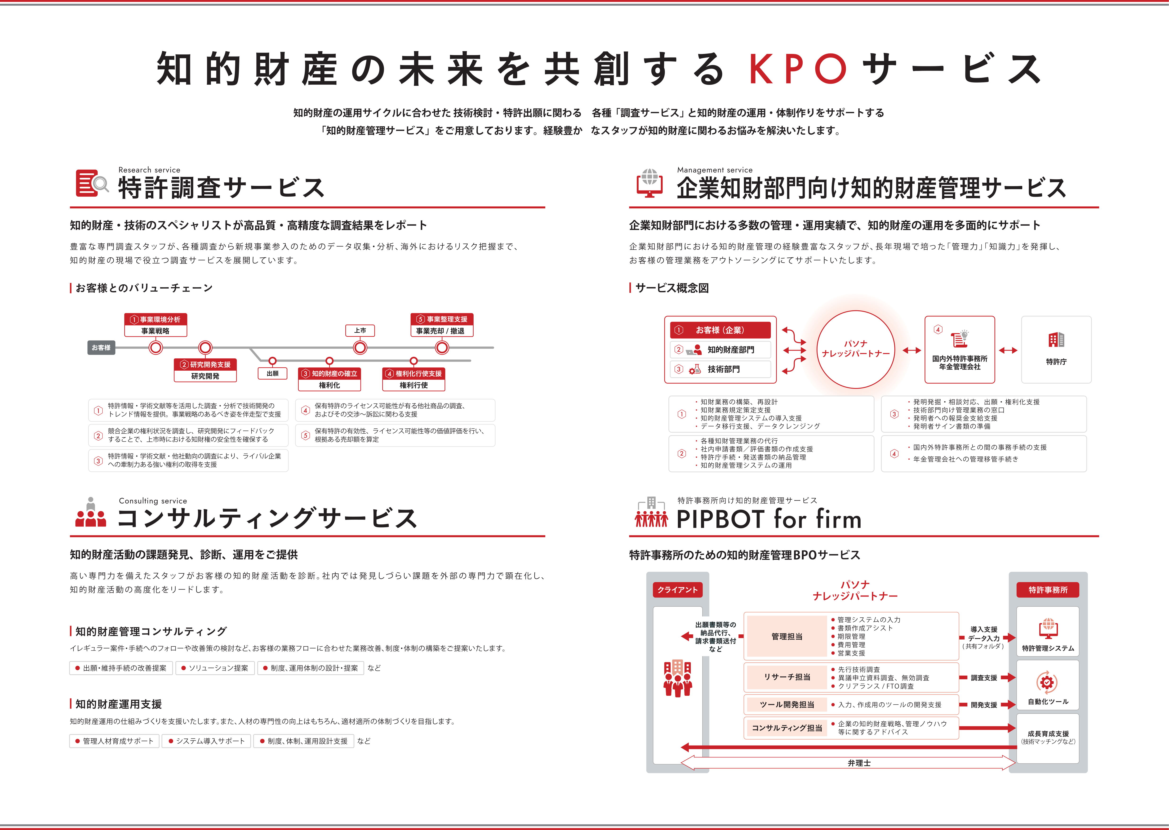 会社案内｜パソナナレッジパートナー