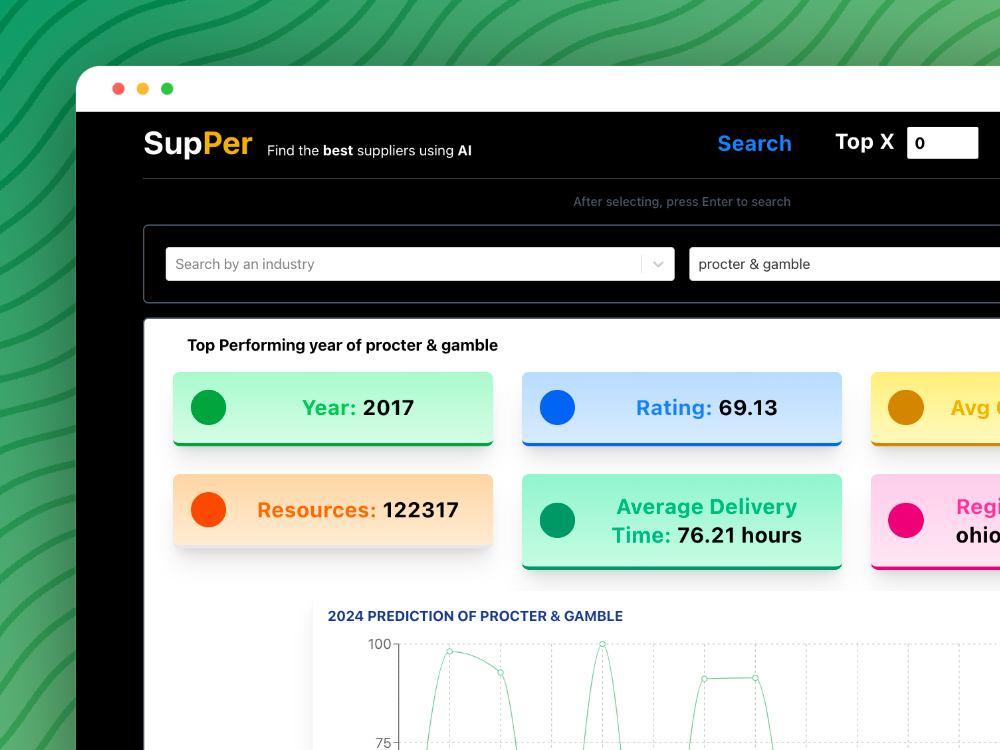 Supper (Supplier Performance) - find best supplier using AI