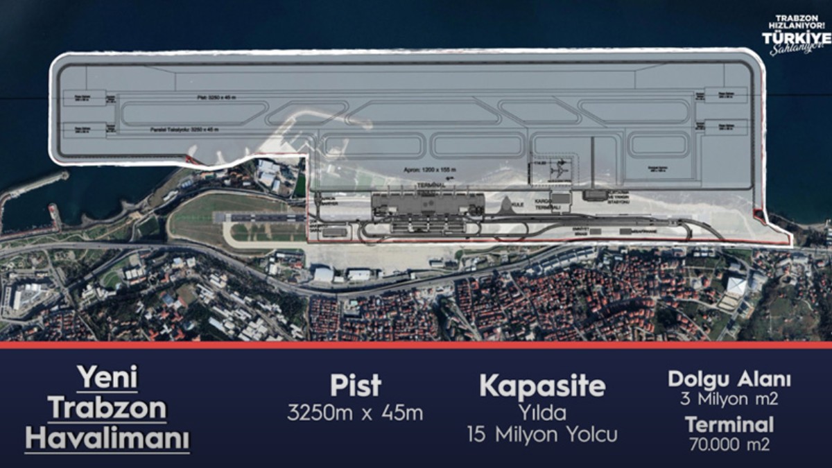 Trabzon'da Deniz Üzerine 3 Milyon m²'lik Havalimanı İhalesi Tamamlandı: Dev Proje Başlıyor - Trabzon Havalimanı Haberi