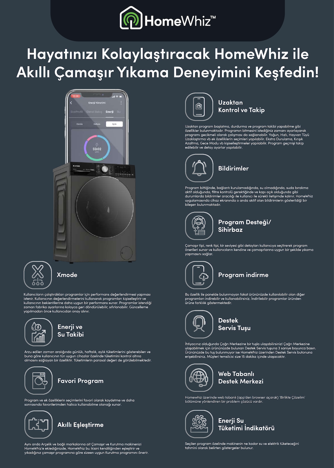 Arcelik Kampanyali Urunler — sayfa 72