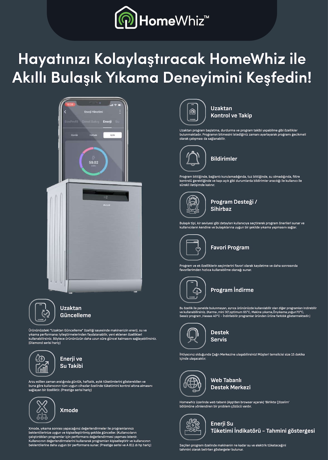 Arcelik Kampanyali Urunler — sayfa 84