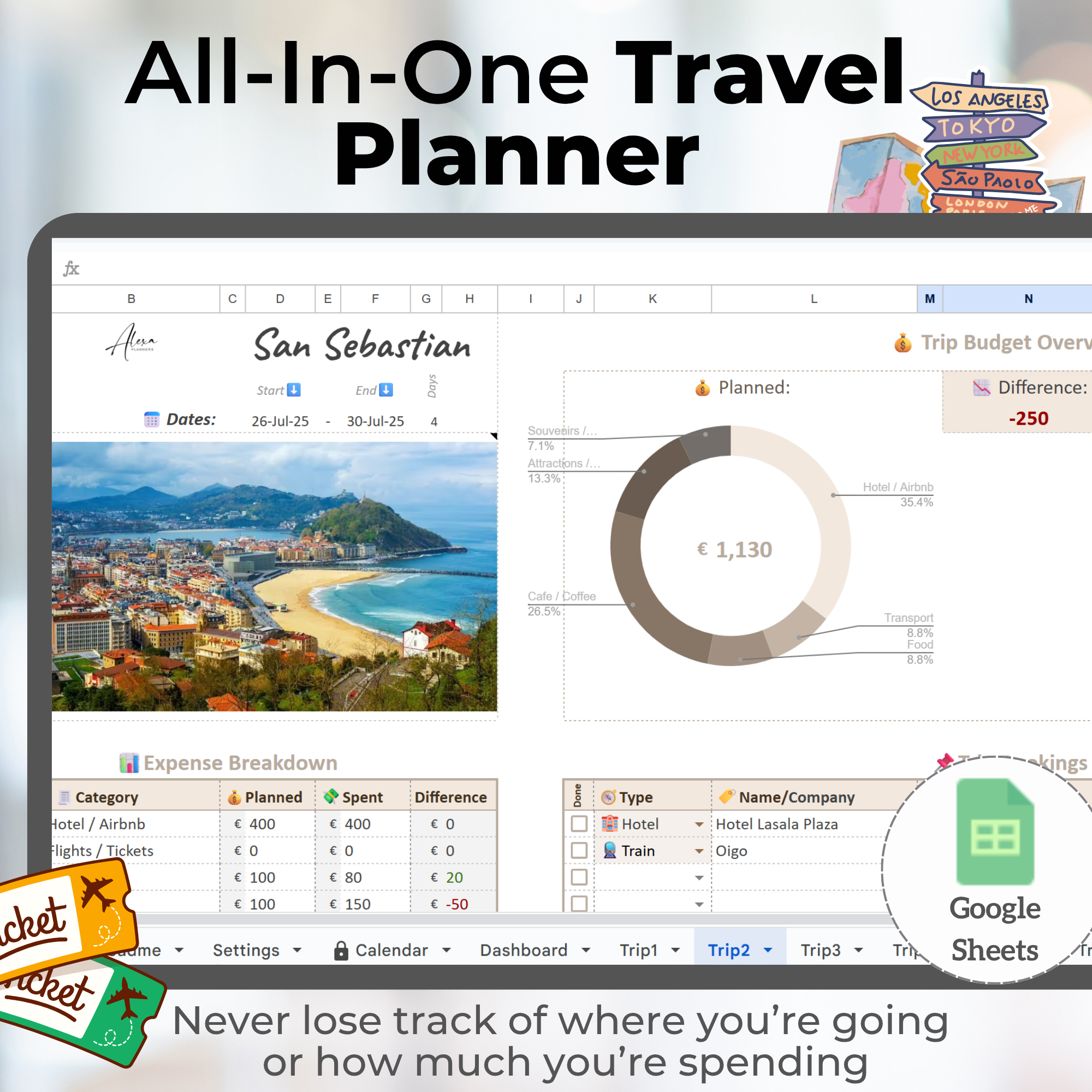 All-in-One Travel Planner