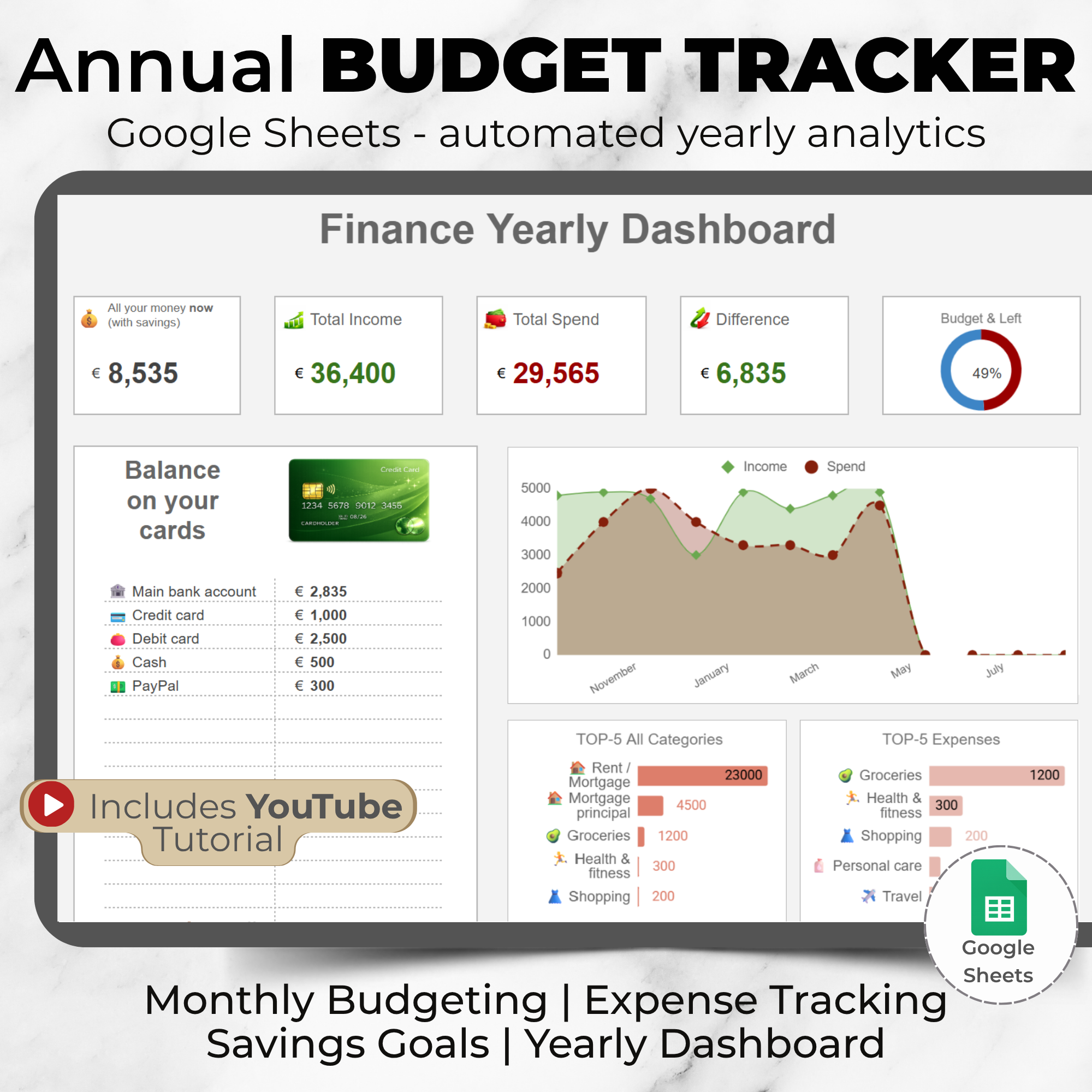 Annual Budget Tracker