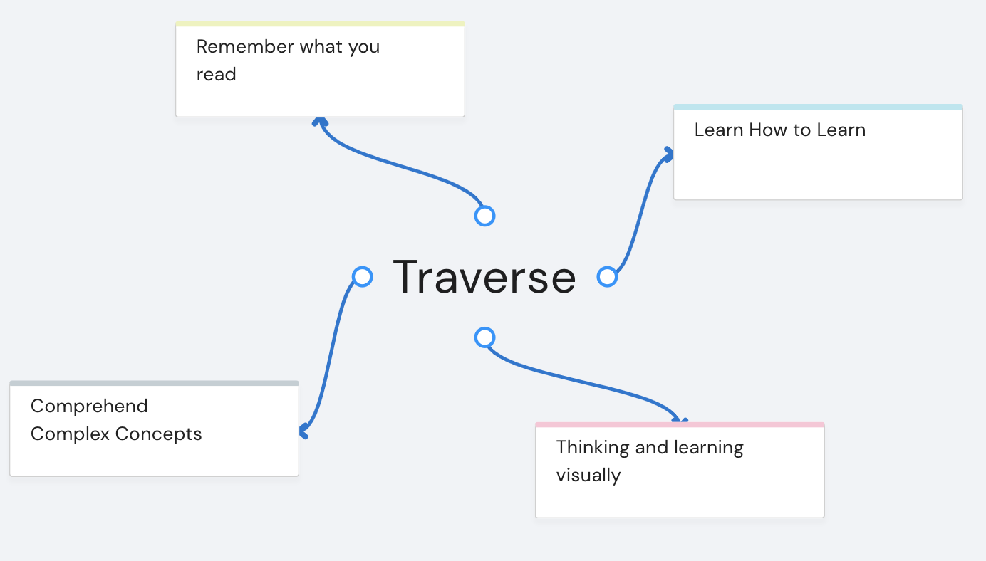 Traverse | Supercharge your Memory and Understanding