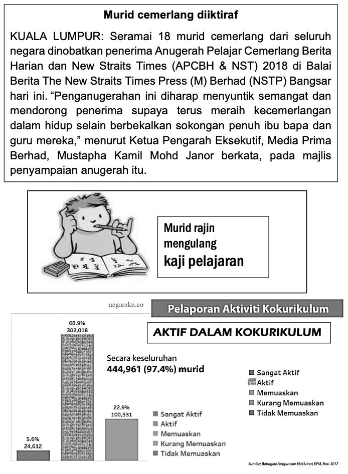 Soalan Bahagian A BM Johor Kluang 2024